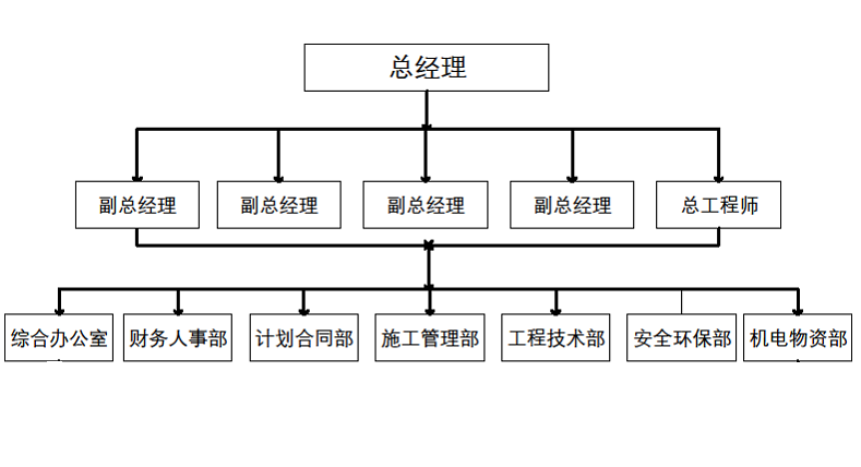 組織機構(gòu)框圖.png